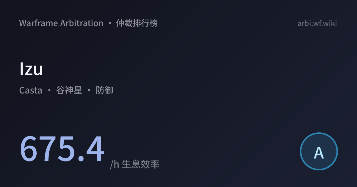 Izu · Casta 675.4/h | Warframe Arbitration